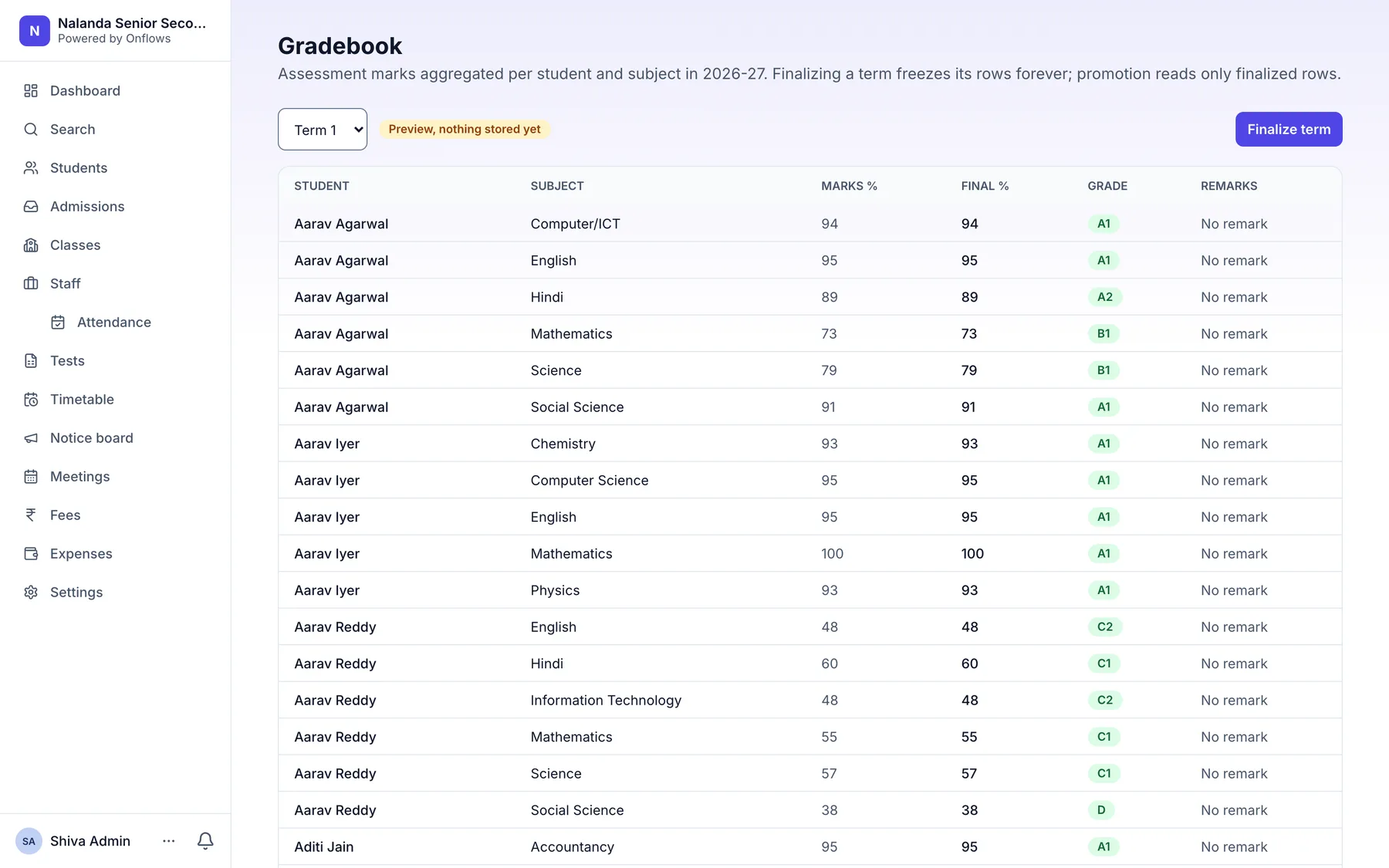 The gradebook for a class: a matrix of students against tests, showing marks and the grade each one earns.